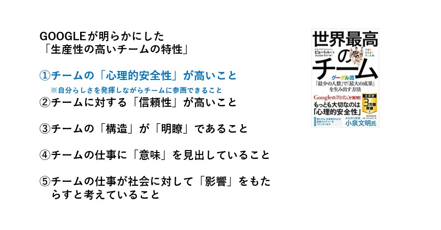 生産性の高いチームの特性