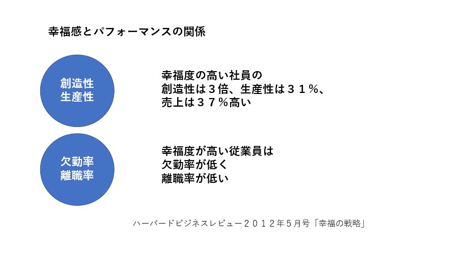 幸福感とパフォーマンスの関係