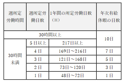 時間外労働・割増賃金表