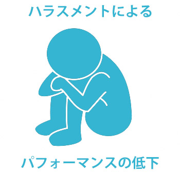 ハラスメントによるパフォーマンスの低下