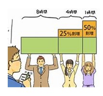 割増賃金の計算