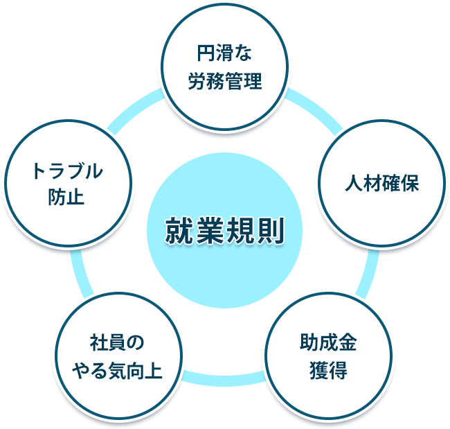 就業規則作成がもたらすもの
